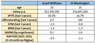 washington williams stats.png washington williams stats.png