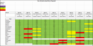 Sportforen_Boxtabelle Wochentipps.png
