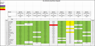 Sportforen_Boxtabelle Wochenauswertung.png
