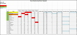 Sportforen_Boxtabelle Gesamtauswertung.png