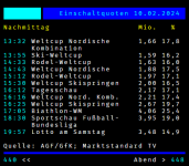 Quoten Lake Placid.png