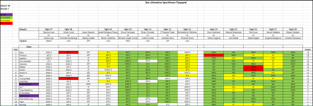 Sportforen_Boxtabelle Wochenauswertung.png