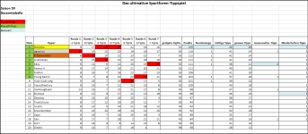 Sportforen_Boxtabelle Gesamtauswertung.png