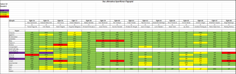 Sportforen_Boxtabelle Wochentipps.png