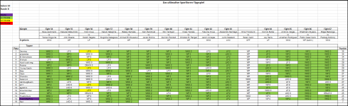 Sportforen_Boxtabelle Wochenauswertung.png