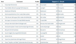 Herren_Sapp1.jpg