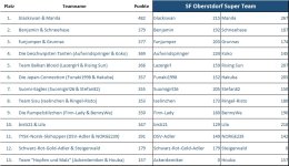 Herren_SF_Oberst_ST.jpg