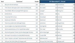 Herren_SF_Oberst1.jpg