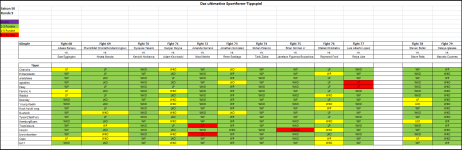 Sportforen_Boxtabelle Wochentipps.png