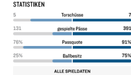 Screenshot 2024-03-01 at 19-34-18 Liveticker Hertha BSC - Holstein Kiel 2 0 24. Spieltag 2. Bu...png