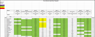 Sportforen_Boxtabelle Wochenauswertung.png