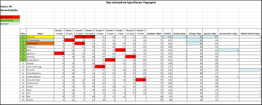 Sportforen_Boxtabelle Gesamtauswertung.png