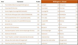 Damen_willingen1.jpg