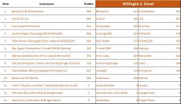 Damen_willingen2.jpg