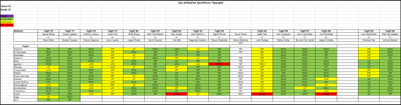 Sportforen_Boxtabelle Wochentipps.png