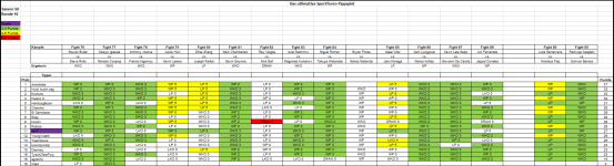 Sportforen_Boxtabelle Wochenauswertung.png