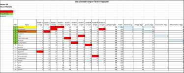 Sportforen_Boxtabelle Gesamtauswertung.png