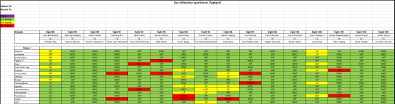 Sportforen_Boxtabelle Wochentipps.png