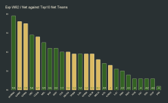 Exp W82 _ Net against Top10 Net Teams(1).png Exp W82 _ Net against Top10 Net Teams(1).png