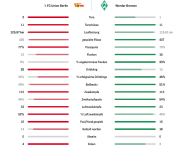 Screenshot 2024-03-16 at 18-46-43 Spieldaten 1. FC Union Berlin - Werder Bremen 2 1 26. Spielt...png