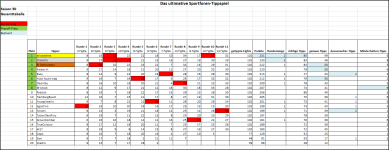 Sportforen_Boxtabelle Gesamtauswertung.png Sportforen_Boxtabelle Gesamtauswertung.png