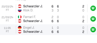 Screenshot 2024-03-22 at 12-25-27 Joel Josef Schwarzler live score & schedule Sofascore.png