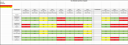 Sportforen_Boxtabelle Viertelfinalwoche.png