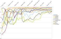 Entwicklung-graph.png Entwicklung-graph.png