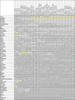 Entwicklung-tab.png Entwicklung-tab.png