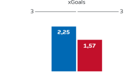 Screenshot 2024-03-30 at 22-42-47 Statistiken Hertha BSC - 1. FC Nürnberg Saison 2023_2024 2. ...png