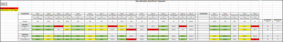 Sportforen_Boxtabelle Halbfinalwoche.png