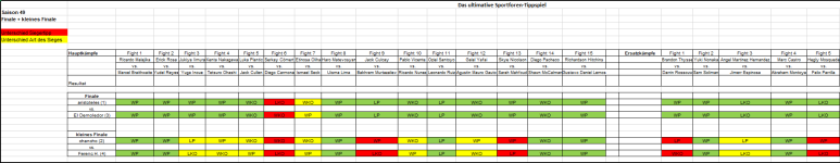 Sportforen_Boxtabelle Finalwoche.png
