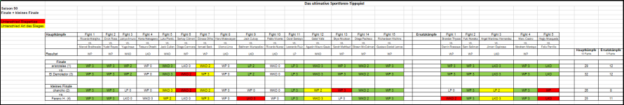Sportforen_Boxtabelle Finalwoche.png