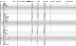 Sportforen_P4P-Liste 2 nach Saison 50.png