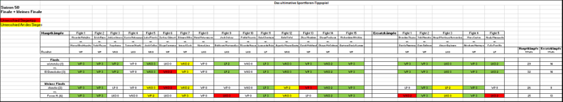 Sportforen_Boxtabelle Finalwoche Saison 50.png