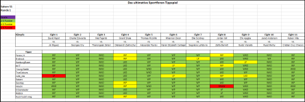 Sportforen_Boxtabelle Wochentipps.png