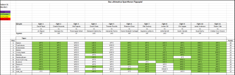 Sportforen_Boxtabelle Wochenauswertung.png