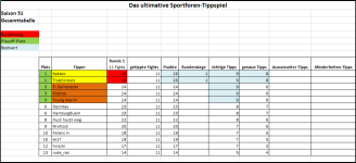Sportforen_Boxtabelle Gesamtauswertung.png