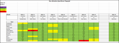 Sportforen_Boxtabelle Wochentipps.png