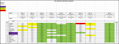 Sportforen_Boxtabelle Wochenauswertung.png