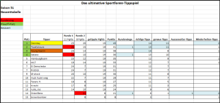 Sportforen_Boxtabelle Gesamtauswertung.png