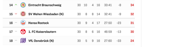 Tabelle.png