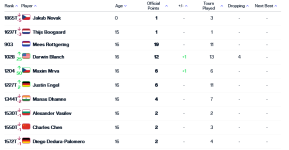 Screenshot 2024-04-25 at 17-14-37 ATP Rankings PIF ATP Rankings (Singles) ATP Tour Tennis ATP ...png