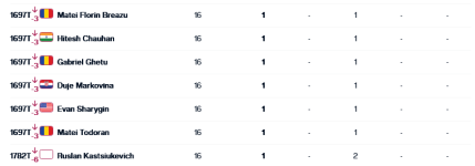 Screenshot 2024-04-25 at 17-15-07 ATP Rankings PIF ATP Rankings (Singles) ATP Tour Tennis ATP ...png