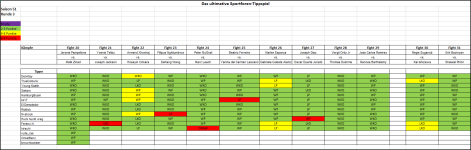 Sportforen_Boxtabelle Wochentipps.png