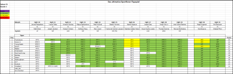 Sportforen_Boxtabelle Wochenauswertung.png