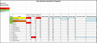 Sportforen_Boxtabelle Gesamtauswertung.png