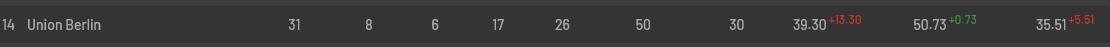 Screenshot 2024-04-28 at 18-03-42 Bundesliga xG Table and Scorers for the 2023_2024 season Und...png