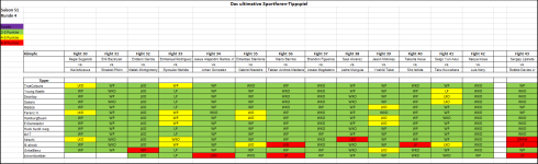 Sportforen_Boxtabelle Wochentipps.png