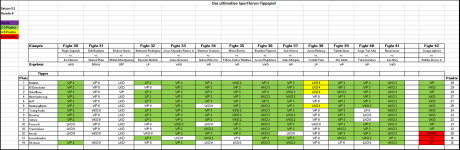 Sportforen_Boxtabelle Wochenauswertung.png